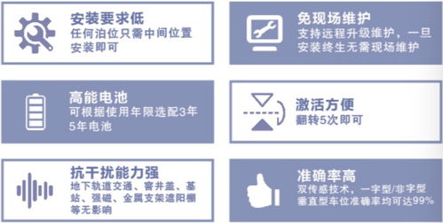 目博最新升级款NB地磁P2系列 优化停车场服务的新标杆